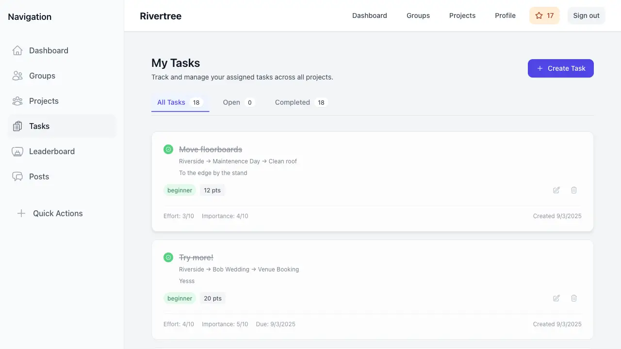 Rivertree task list: completed venue tasks with effort, importance and point values
